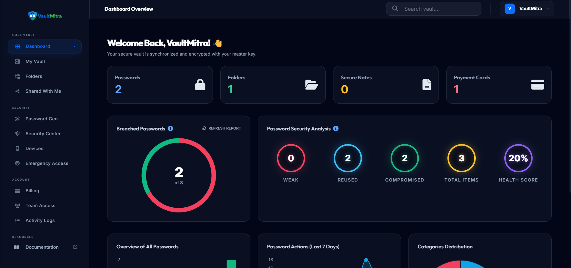 Dashboard Preview